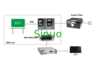 IEC 61000-4-6 Peralatan Uji EMC Melakukan Uji Kerentanan (CS) Melakukan Tes Kekebalan