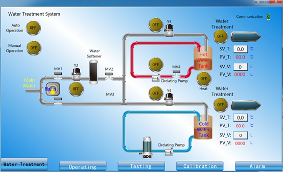 Sistem Pasokan Air IEC60456 Untuk Uji Kinerja Mesin Cuci 3