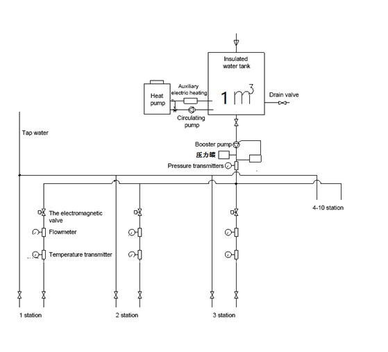 Sistem Pasokan Air IEC60456 Untuk Uji Kinerja Mesin Cuci 1