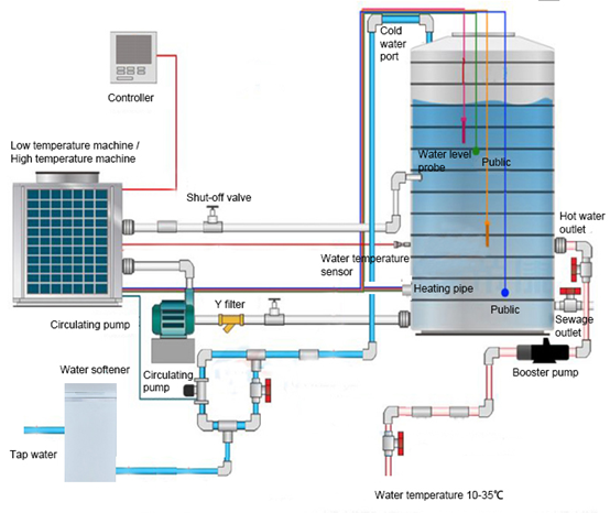 Sistem Pasokan Air IEC60456 Untuk Uji Kinerja Mesin Cuci 0