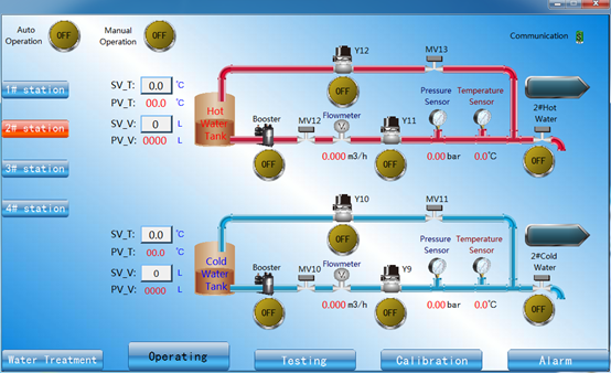 Sistem Pasokan Air IEC60456 Untuk Uji Kinerja Mesin Cuci 4