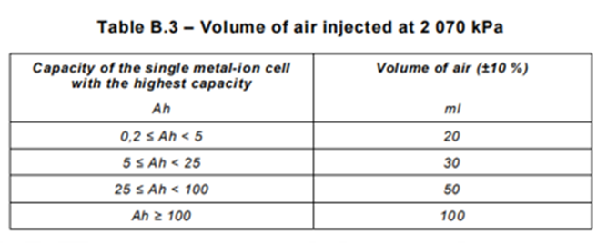 IEC 62133-1 Sistem Uji Tekanan Enklosur Baterai Kimia Dengan Kontrol PLC 0