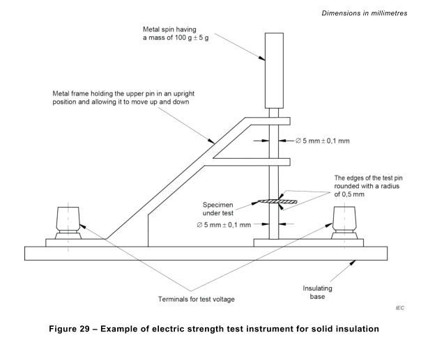 IEC 62368-1 Gambar 29 Instrumen Uji Kekuatan Listrik Untuk Isolasi Padat atau Bahan 0