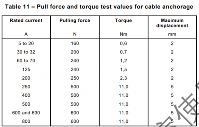 IEC60309-1 Kabel Anchorage Pull Force And Torque Test Apparatus Test EV Charging Interface 1
