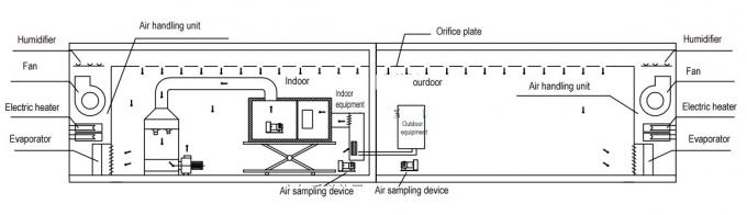 Pendingin Udara / Heat Pump Efisiensi Energi Lab Uji Calorimeter Metode Enthalpy Udara 3HP 0