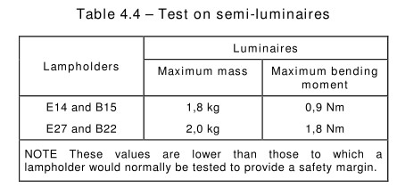 IEC 60598-1 Peraturan Stepless LED Percobaan Peralatan Semi - Lamp Curve Operasi Uji 0
