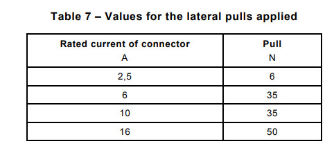 IEC 60320-1 Coupler Lateral Pulling Test Apparatus Untuk Menarik Tes Untuk Pengujian Peringkat Lebih Dari 0,2 A 0