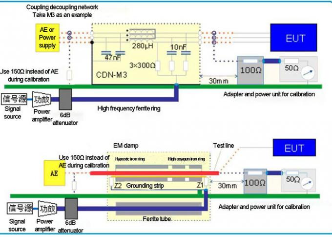 IEC 61000-4-6 EMC Melakukan Sistem Kekebalan RF dan Uji BCI 0