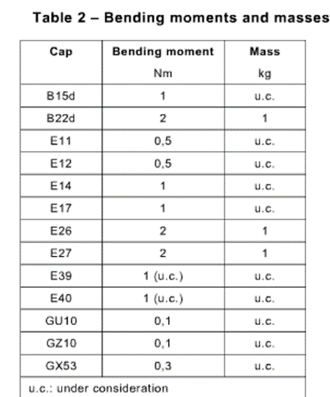 IEC 62560 Peralatan pengujian momen lentur lampu Push and Pull Force ...