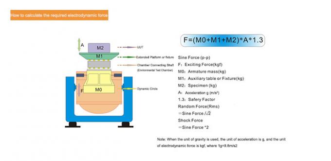 Sistem Uji Dampak Getaran Paket Sel Baterai 300kg.f Generator Getaran Vertikal &amp; Horisontal 1